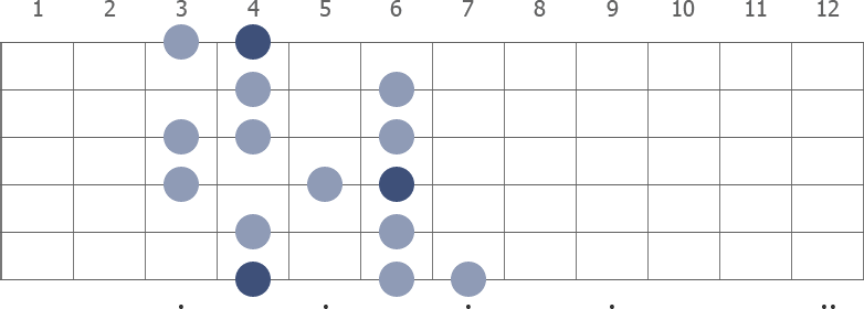 Ab Melodic Minor scale diagram