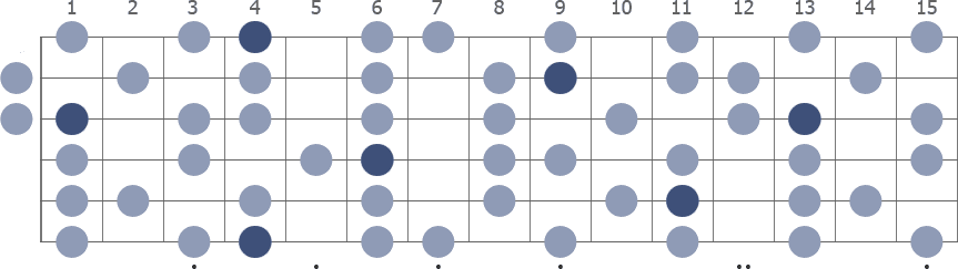 Ab Melodic Minor scale whole guitar neck diagram