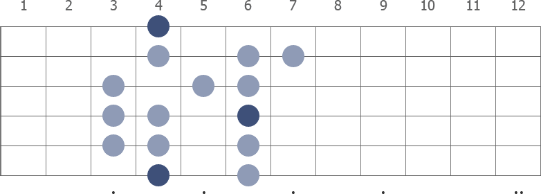 G# Mixolydian scale diagram