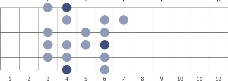 G# Mixolydian Bebop scale diagram