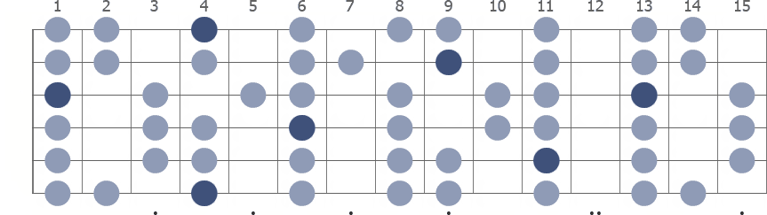 G# Mixolydian scale whole guitar neck diagram