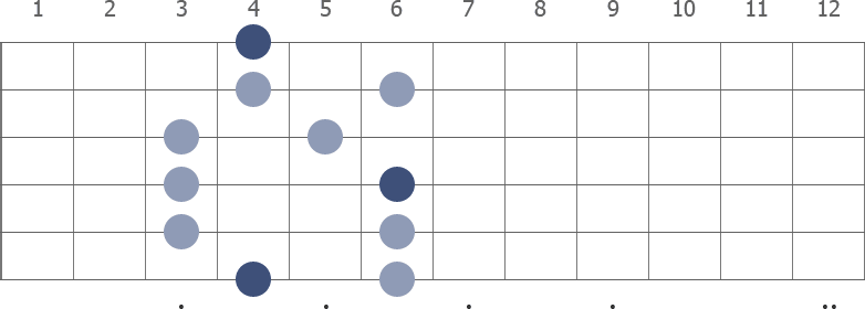 Ab Pentatonic Major scale diagram