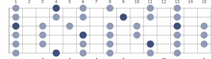 Ab Pentatonic Major scale whole guitar neck diagram