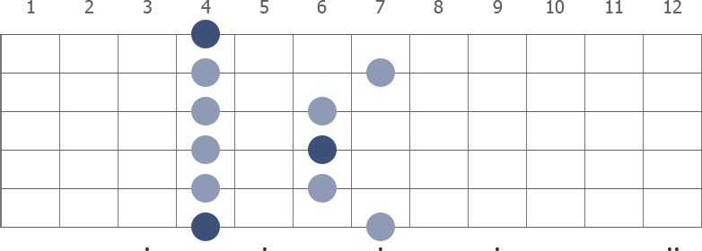 Ab Pentatonic Minor scale diagram