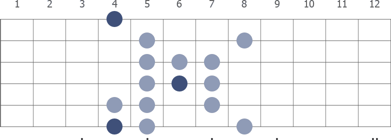 Ab Persian scale diagram