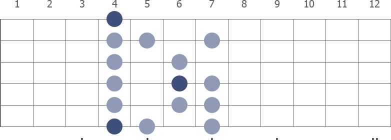 G# Phrygian scale diagram