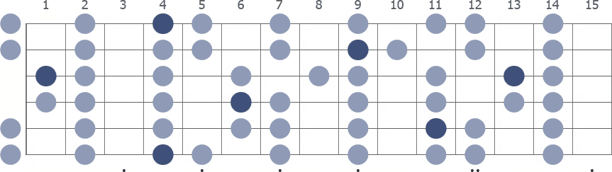 G# Phrygian scale whole guitar neck diagram