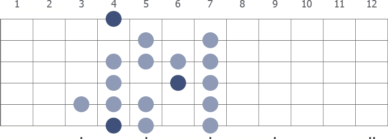 G# Spanish scale diagram