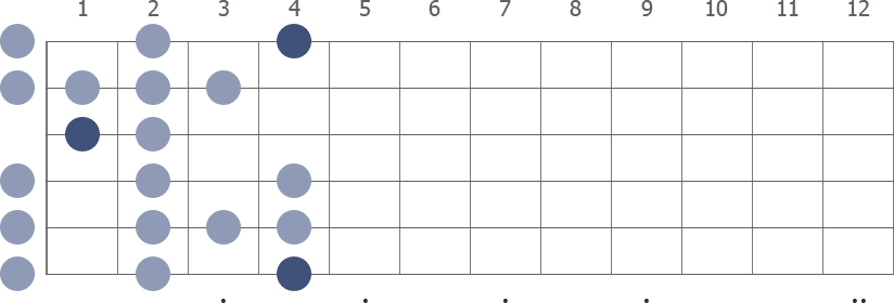 G# Spanish in open position scale diagram