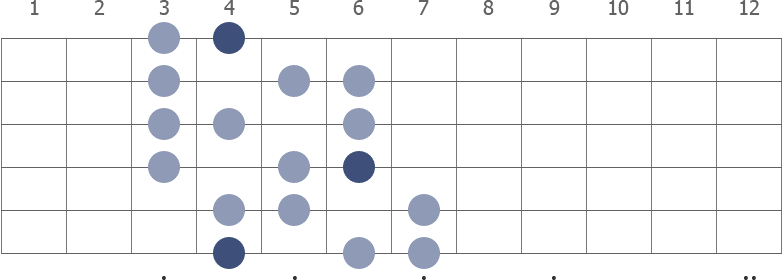G# Whole Half Diminished scale diagram
