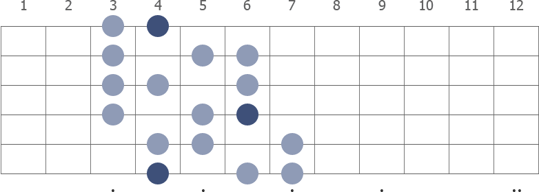 Ab Whole Half Diminished scale diagram