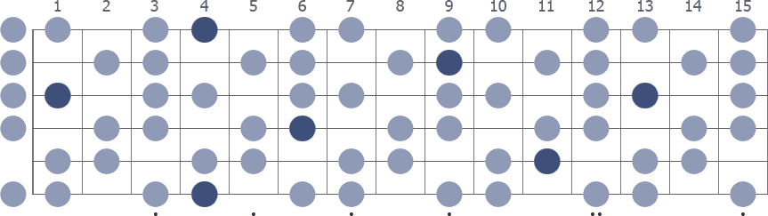 G# Whole Half Diminished scale whole guitar neck diagram