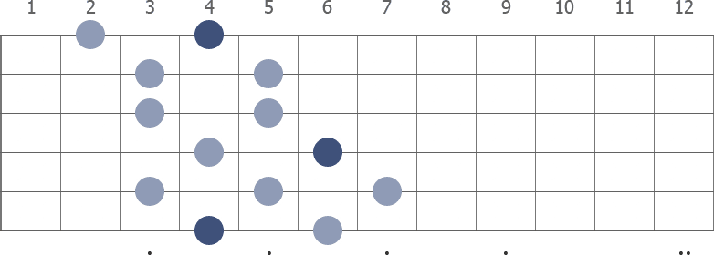 Ab Whole Tone scale diagram