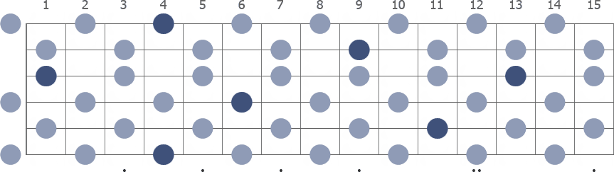 G# Whole Tone scale whole guitar neck diagram