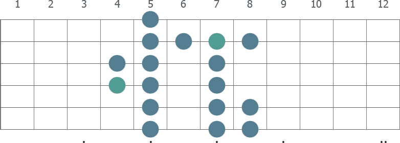 Aeolian and Dorian modes merged diagram