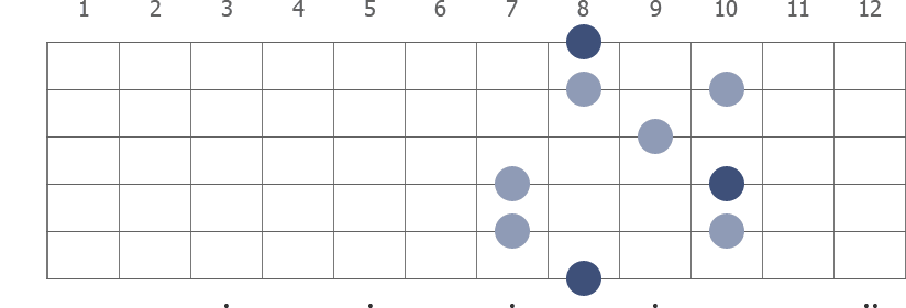 C6 arpeggio diagram