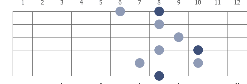 C7 arpeggio diagram