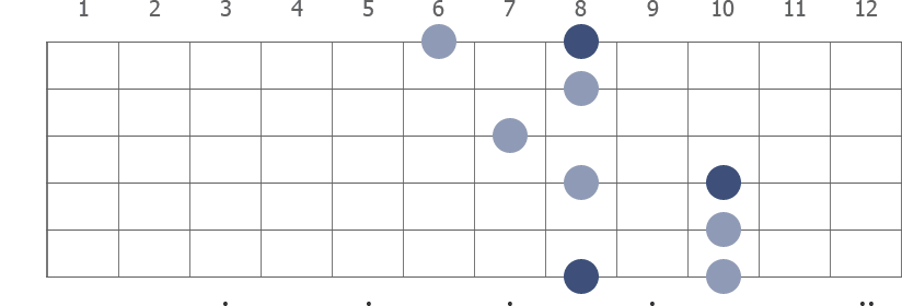 C9 arpeggio diagram