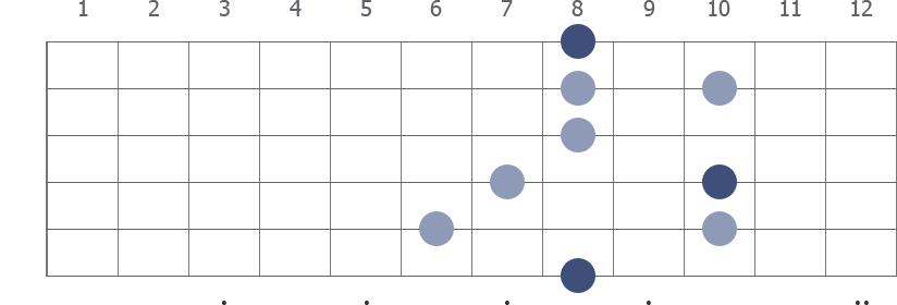 Cm6 arpeggio diagram