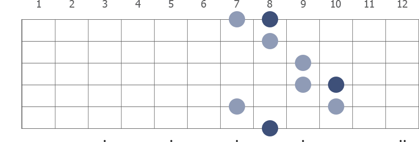 C Major 7 arpeggio diagram