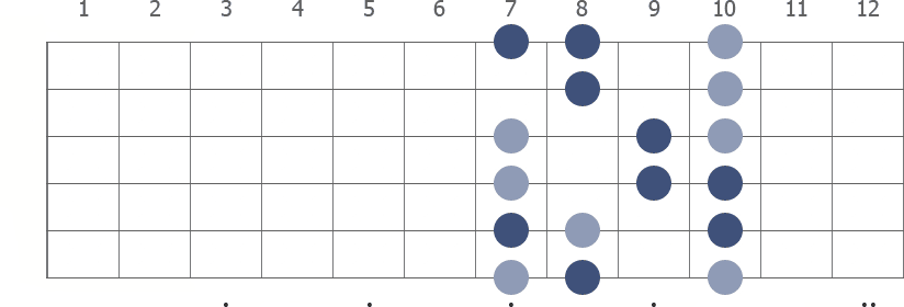 Arpeggio scale illustration