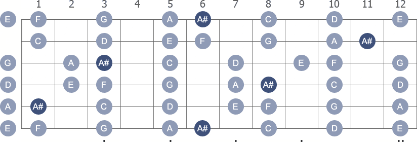 A# Lydian scale with note letters diagram