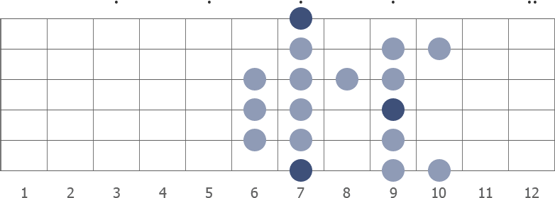 B Dorian Bebop scale diagram