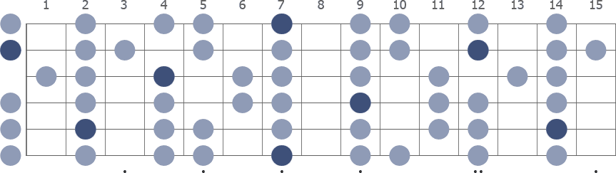 B Dorian scale whole guitar neck diagram