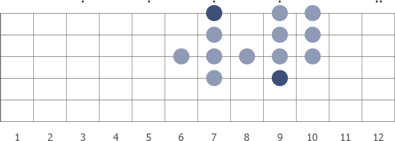 F formation diagram with B as root note