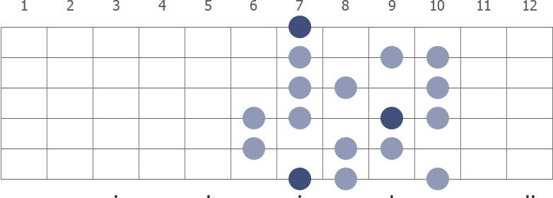 B Half Whole Diminished scale diagram