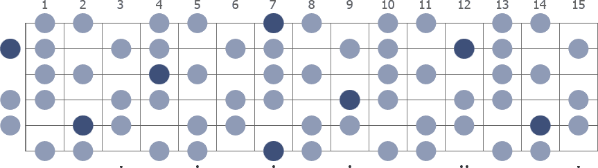 B Half Whole Diminished scale whole guitar neck diagram