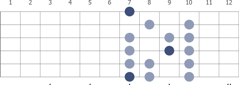 B Locrian scale diagram