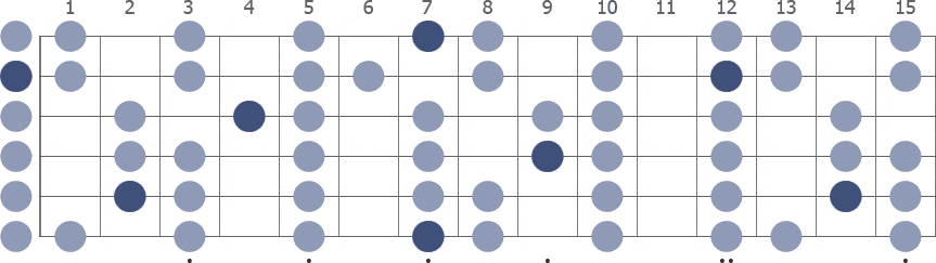 B Locrian scale whole guitar neck diagram