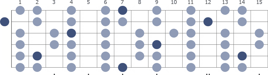 B Lydian scale whole guitar neck diagram