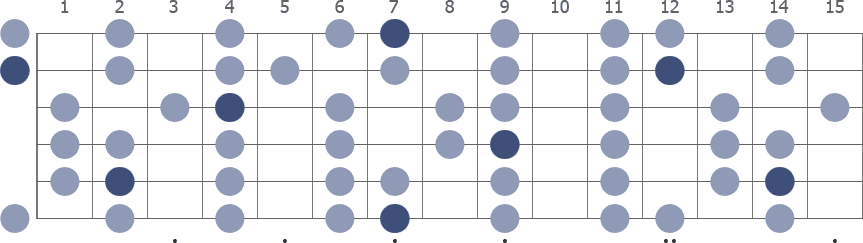 B Major scale whole guitar neck diagram