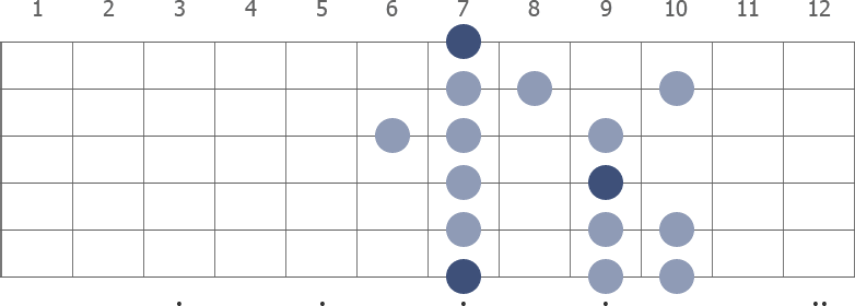 B Aeolian scale diagram