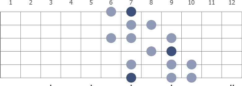 B Harmonic Minor scale diagram