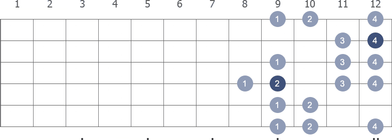 B Harmonic Minor scale shape 2 diagram