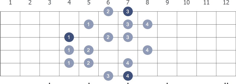 B Harmonic Minor scale shape 5 diagram