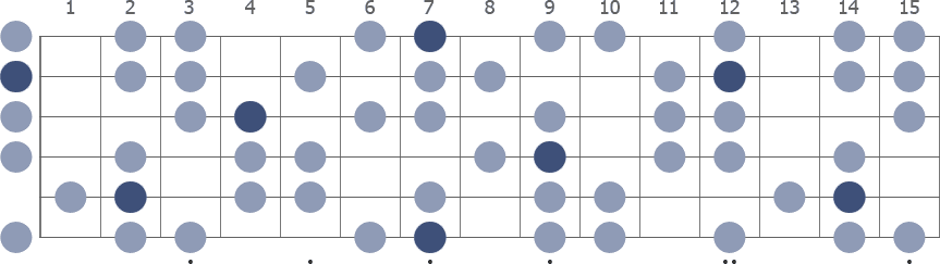 B Harmonic Minor scale whole guitar neck diagram