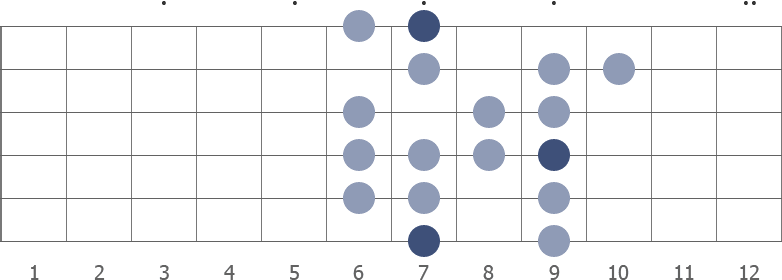 B Mixolydian Bebop scale diagram