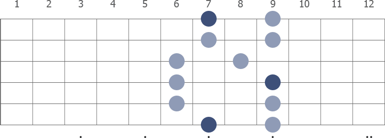 B Pentatonic Major scale shape diagram 6th pos