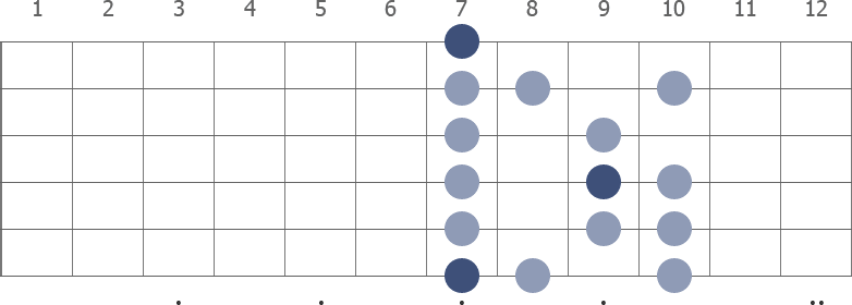 B Phrygian scale diagram