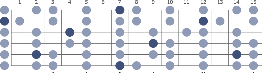 B Phrygian scale whole guitar neck diagram