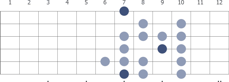 B Spanish scale diagram