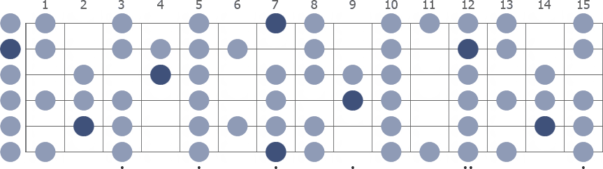 B Spanish scale whole guitar neck diagram