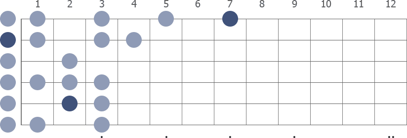 B Spanish in open position scale diagram