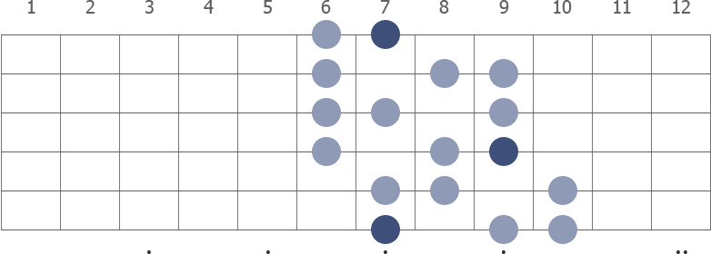 B Whole Half Diminished scale diagram