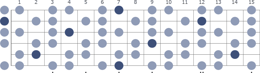 B Whole Half Diminished scale whole guitar neck diagram