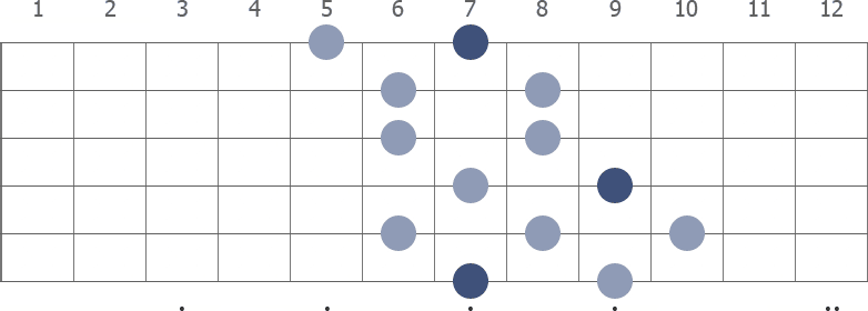 B Whole Tone scale diagram